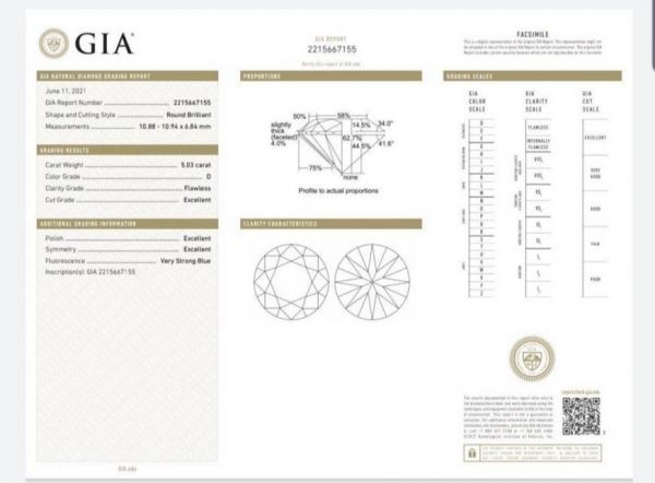 究極の美! パーフェクト 5ct Dカラー FL フローレス 3EX 天然ダイヤモンド ルース【GIA鑑定書付 】