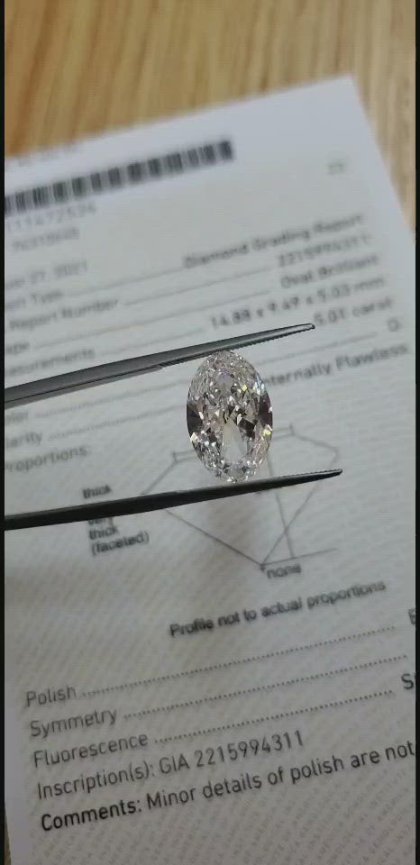 【GIA鑑定書付 】5ct・Dカラー・IF・2EX パーフェクト 天然ダイヤモンド ルース ダイアモンド オーバル ブリリアントカット